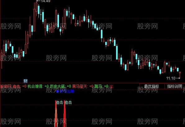 同花顺金底金马指标公式