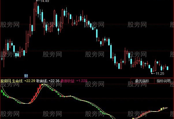 同花顺涨跌分明指标公式