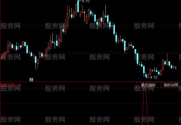 同花顺蠫鯱抄底指标公式