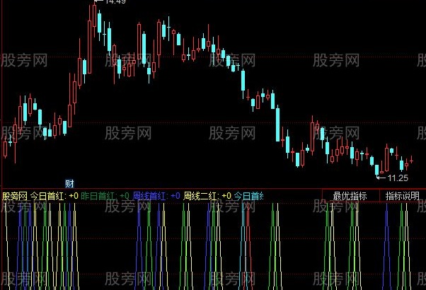 同花顺八项改指标公式