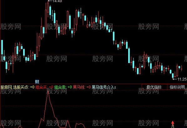 同花顺开心赚指标公式