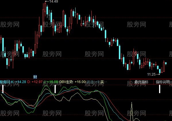 同花顺买卖柱指标公式