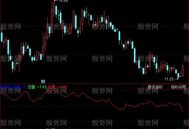 同花顺量多空线指标公式