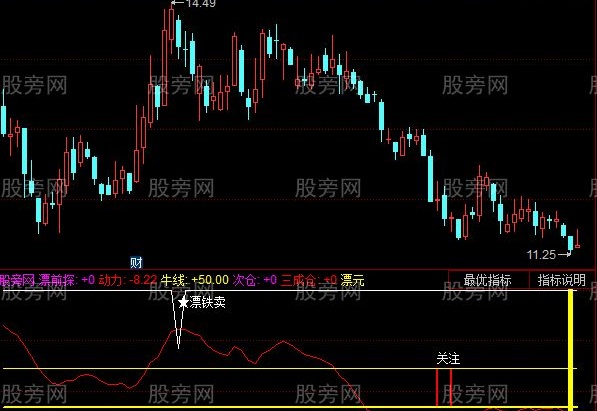 同花顺源动术指标公式