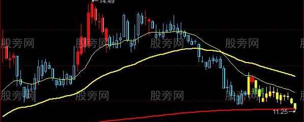 同花顺江恩三线操盘主图指标公式