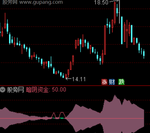 通达信暗阴资金指标公式