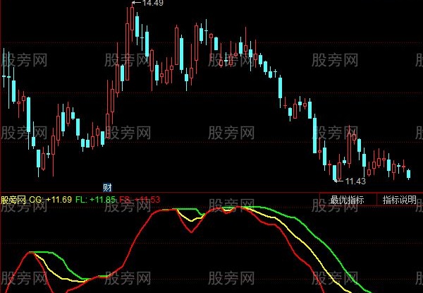 同花顺三人行指标公式