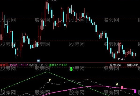 同花顺输钱都难指标公式