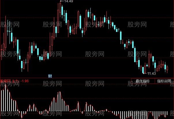 同花顺百顺主力指标公式
