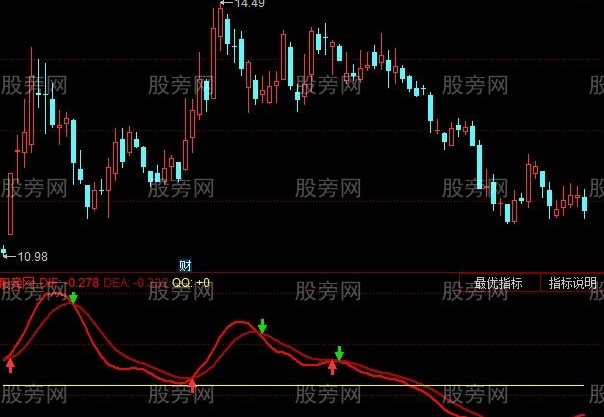 同花顺特效MACD指标公式