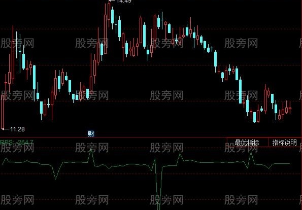 同花顺欧来尔指标公式