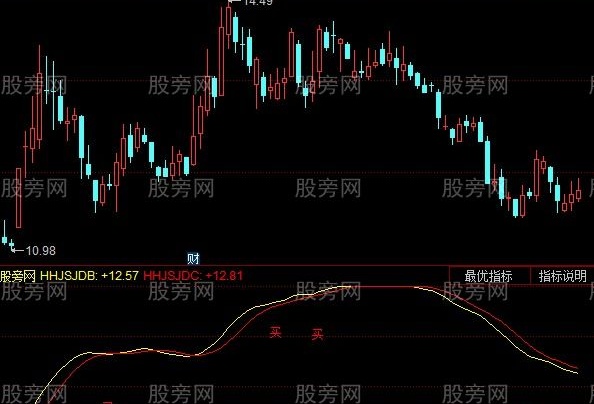 同花顺爆破点穴指标公式