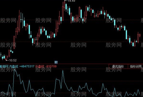 同花顺内外盘差值线指标公式