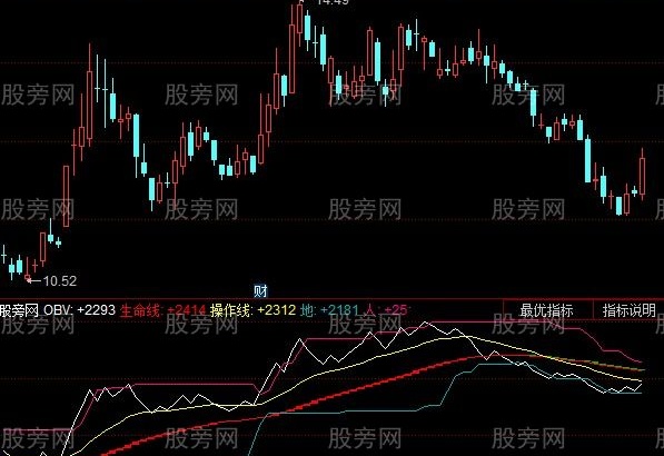 同花顺寻庄OBV主图指标公式