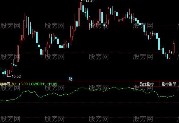 同花顺浮动止损指标公式