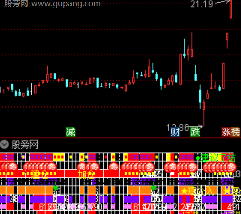 通达信超强资金指标公式