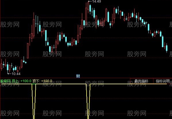 同花顺非凡逃顶3指标公式