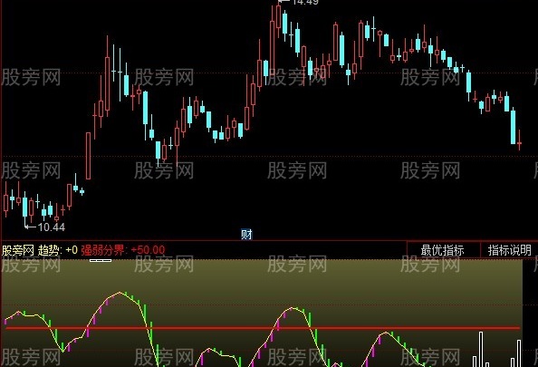 同花顺非凡逃顶2指标公式