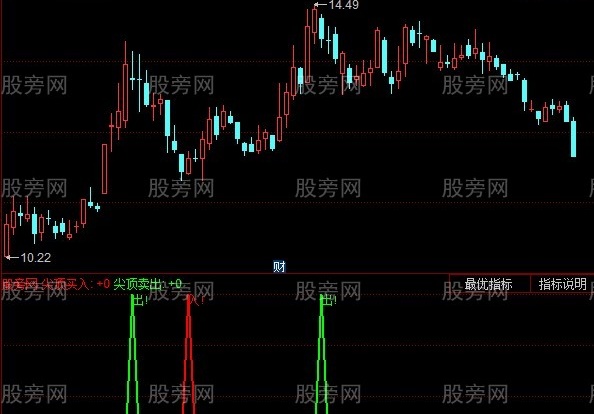同花顺顶尖买入指标公式