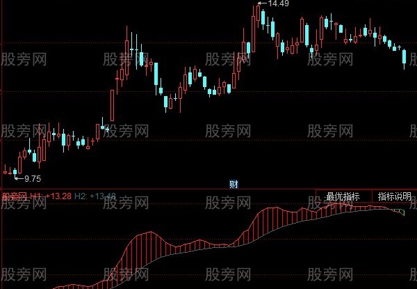 同花顺交易机器人指标公式