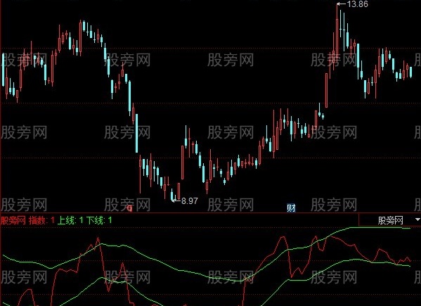 同花顺摆荡指数指标公式