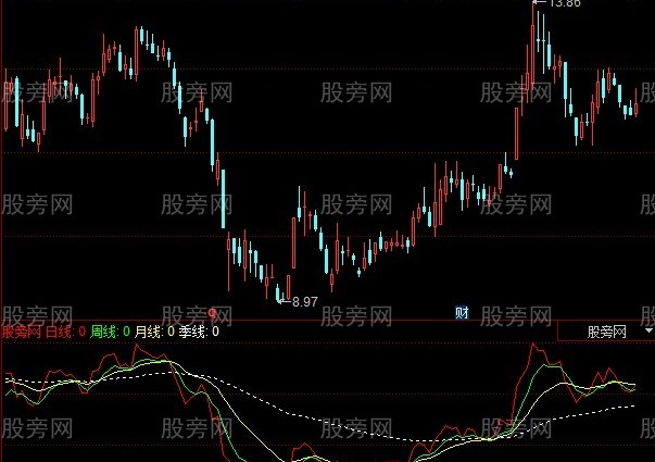 同花顺浪趋势指标公式