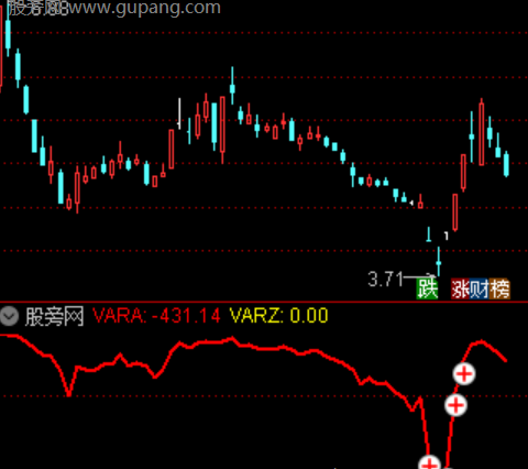 通达信波动寻底情绪指标公式