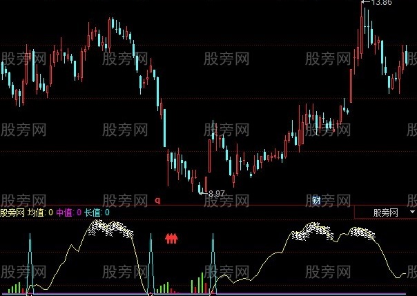 同花顺小牛波段顶底指标公式