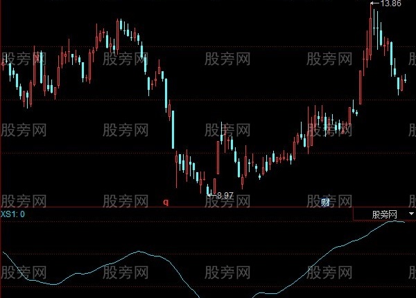同花顺Y风险值指标公式
