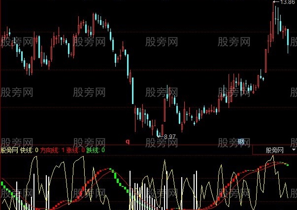 同花顺同庄共舞指标公式