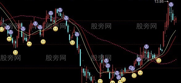 同花顺天夏涨停监控主图指标公式