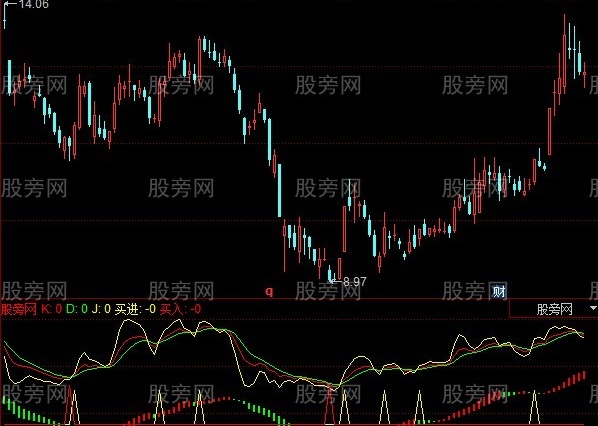 同花顺KDJ浪柱指标公式