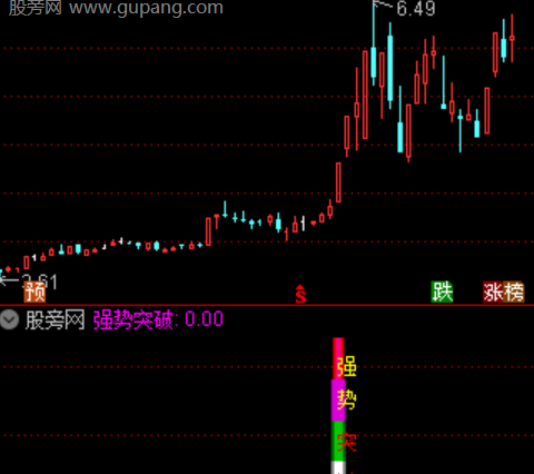 通达信强势突破指标公式
