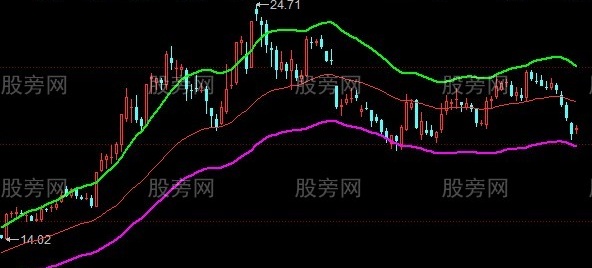 同花顺私人通道主图指标公式