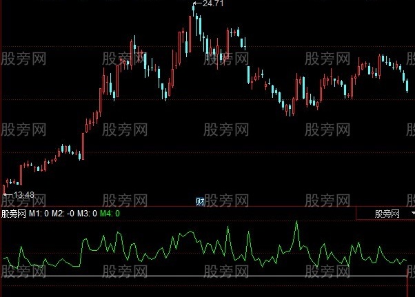 同花顺股性精灵指标公式