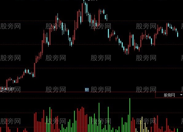 同花顺量中看庄指标公式