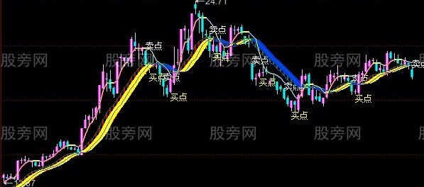 同花顺长中短线主图指标公式