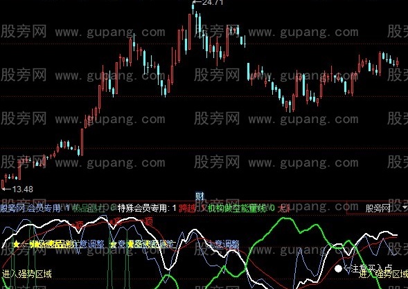 同花顺操盘高手指标公式