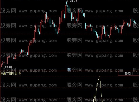 同花顺庄来了别放过指标公式