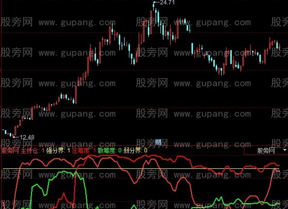 同花顺持仓度指标公式