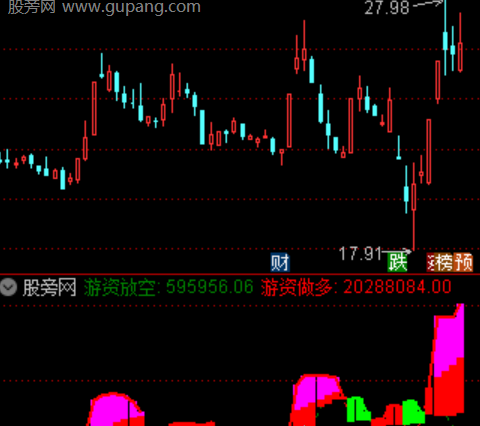 通达信寻牛突破指标公式