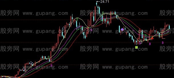 同花顺阴阳主图指标公式