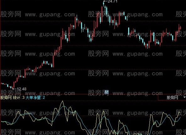 同花顺空短指标公式