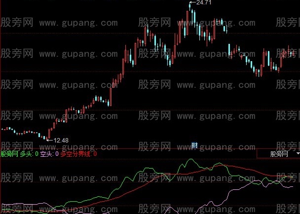 同花顺多空转向指标公式
