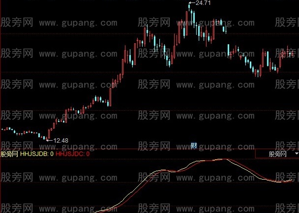 同花顺辅助线指标公式