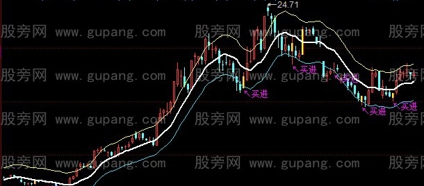 同花顺短线主图指标公式