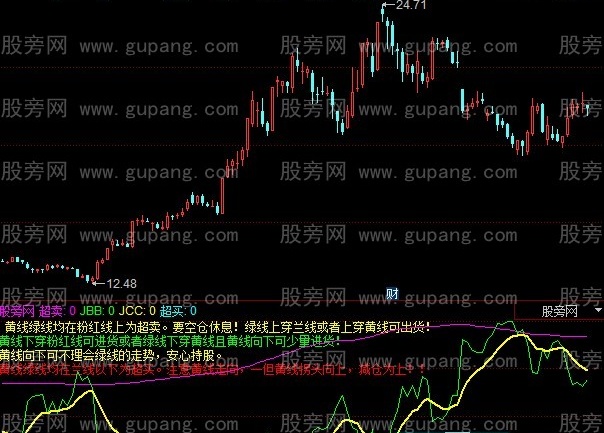 同花顺别样红指标公式
