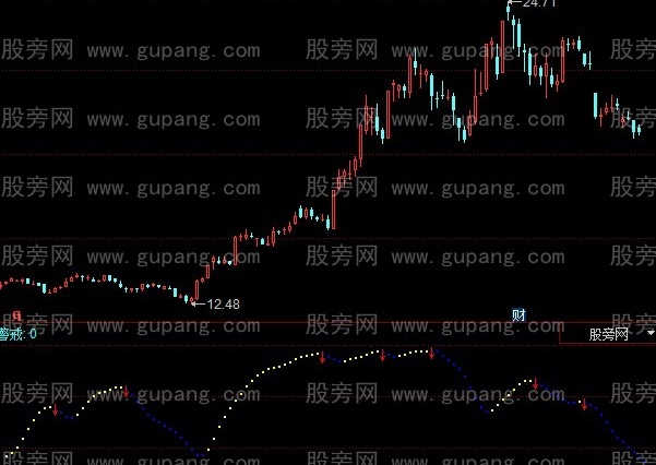 同花顺走势分析指标公式