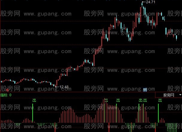 同花顺波段进出指标公式