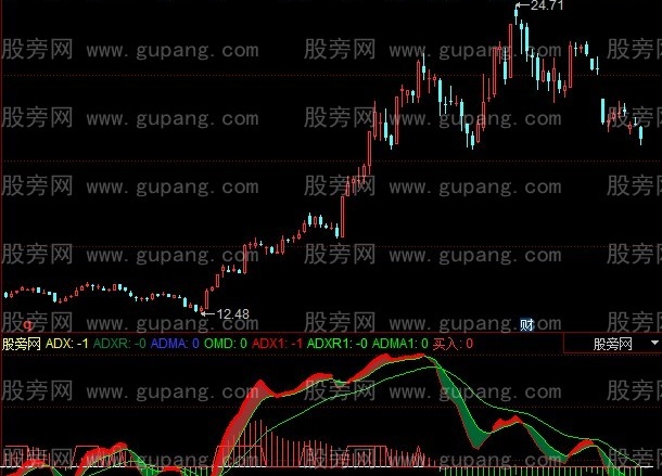 同花顺优化DMI指标公式